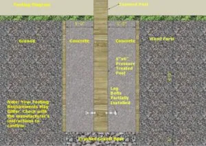 Footing Diagram