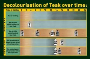 Goldencare Teak Color Guide