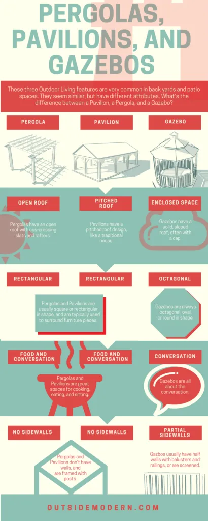 What is a Pergola? What is a Gazebo? What is a Pavilion? What's the Difference?