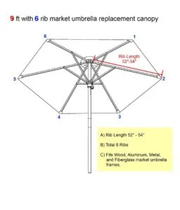Umbrella Rib Measurement