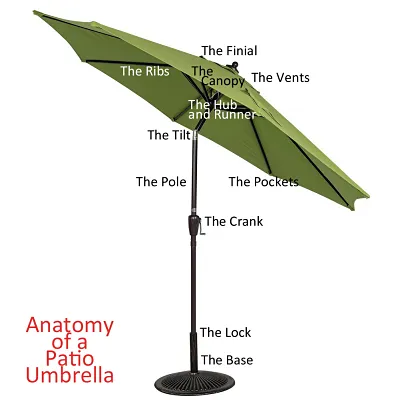 All the Parts of a Patio Umbrella