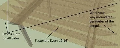 How to Cover a Pergola with Shade Cloth