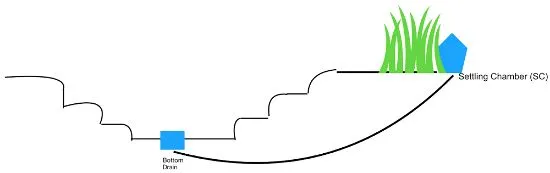 Koi Pond Section Diagram